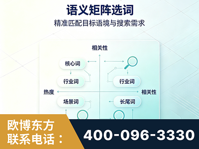 如皋-语义矩阵选词