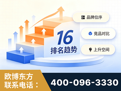 如皋-竞品品牌排名