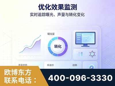如皋-优化效果监测