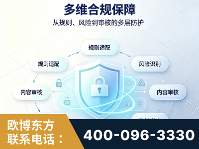 如皋-多维合规保障